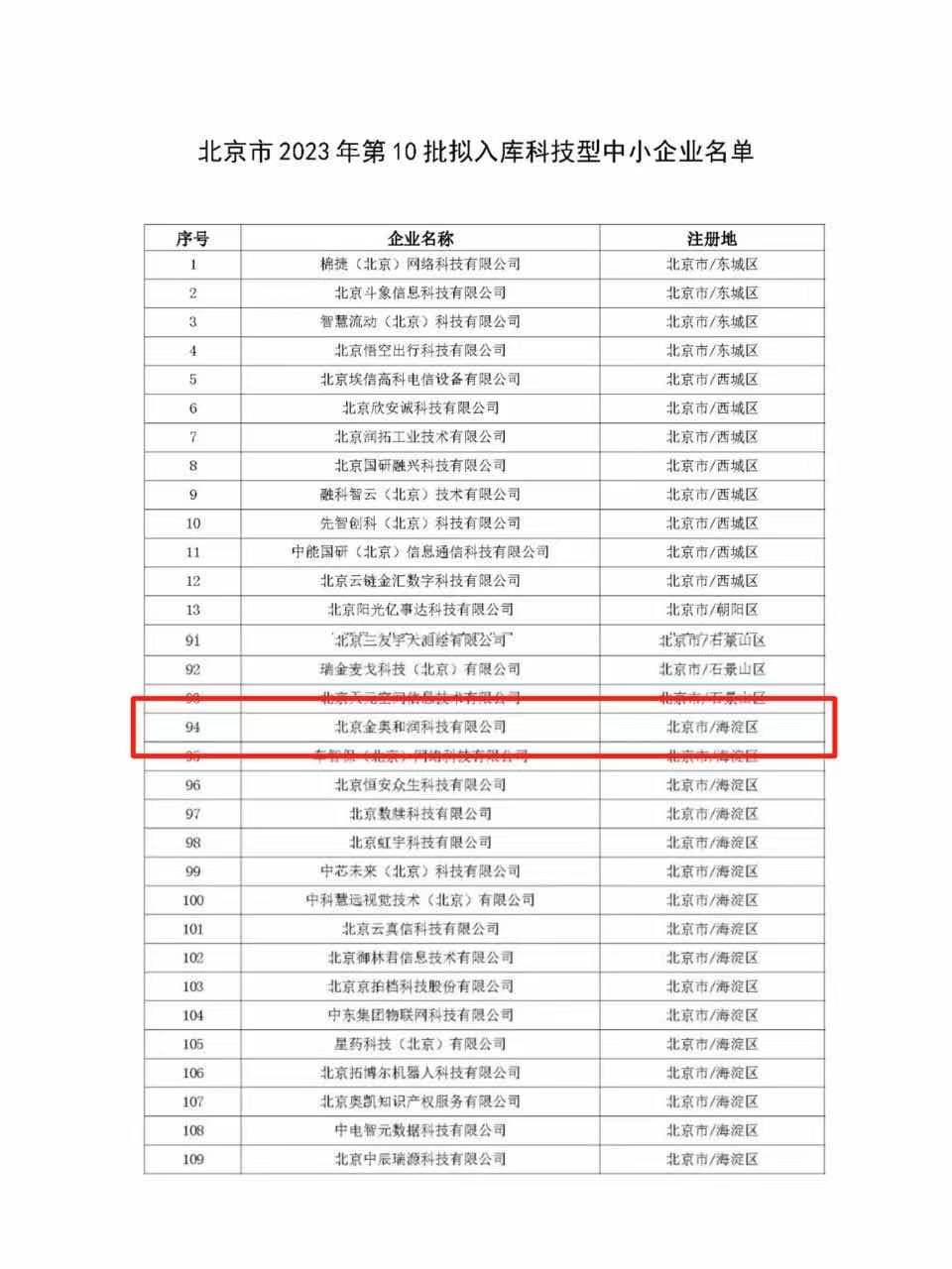 科技型中小企業(yè)名單.jpg